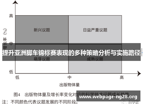 提升亚洲脚车锦标赛表现的多种策略分析与实施路径