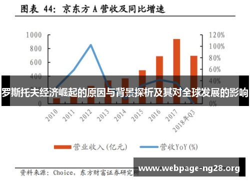 罗斯托夫经济崛起的原因与背景探析及其对全球发展的影响