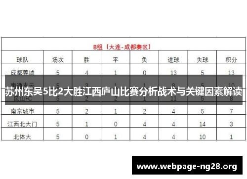 苏州东吴5比2大胜江西庐山比赛分析战术与关键因素解读