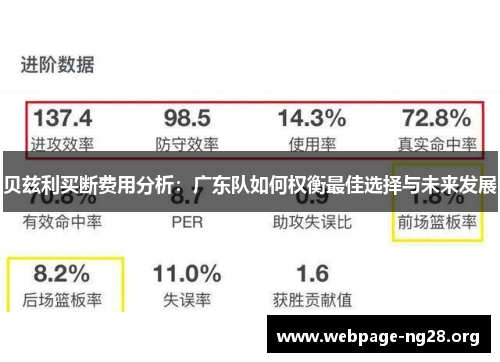 贝兹利买断费用分析:广东队如何权衡最佳选择与未来发展 贝兹利买断费用分析:广东队如何权衡最佳选择与未来发展