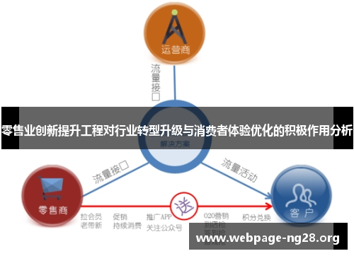 零售业创新提升工程对行业转型升级与消费者体验优化的积极作用分析